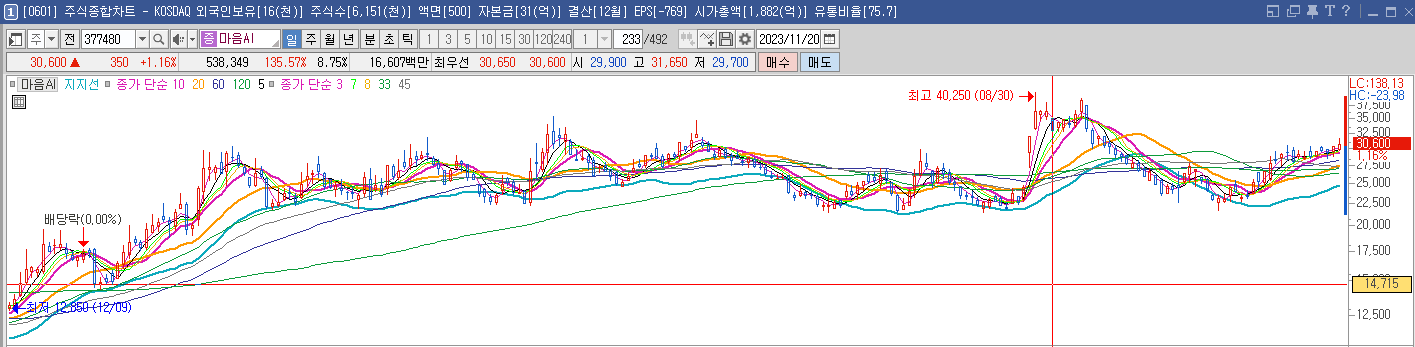 마음ai일봉