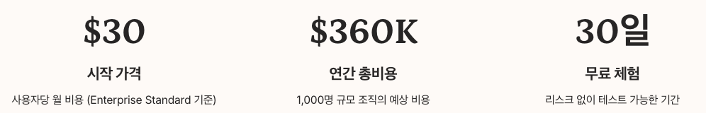 Gemini Enterprise 요금제 수치 정리