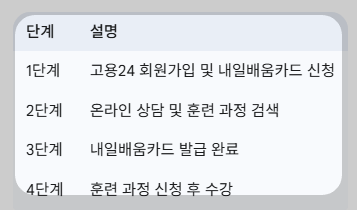 실업자 국비 무료 교육