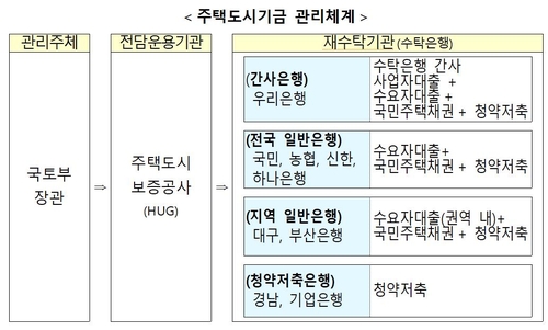 생애최초 주택 구입 취득세 최대 200만원 감면 혜택과 주택자금대출 받는 법!