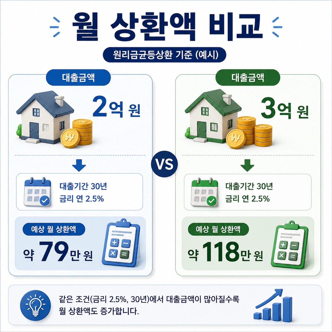 04_디딤돌대출_월상환액비교