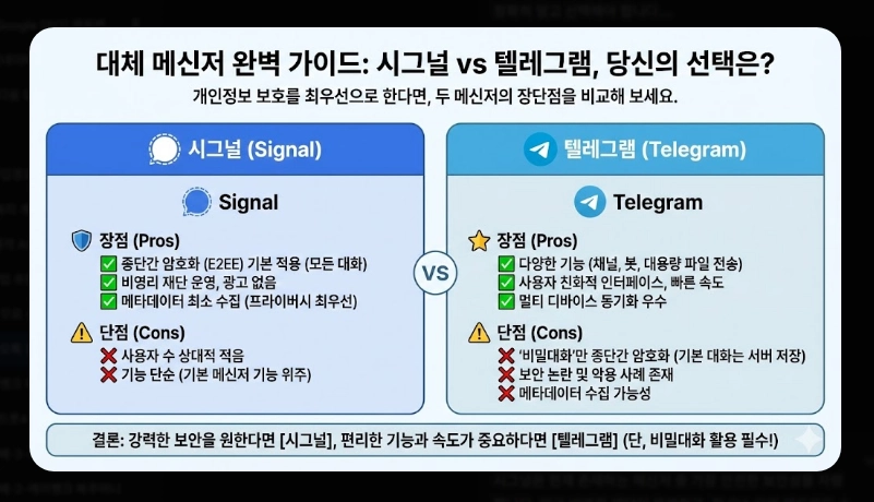 카카오톡 강제수집 대응법 [2026년 2월 시행] 개인정보 보호 설정 및 대체 메신저 가이드
