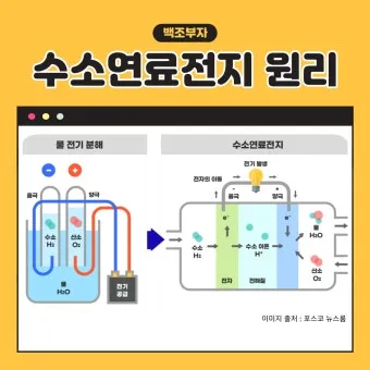 수소차 원리와 장단점 완벽 정리 전기차와 뭐가 다를까 동작 구조 비교_19