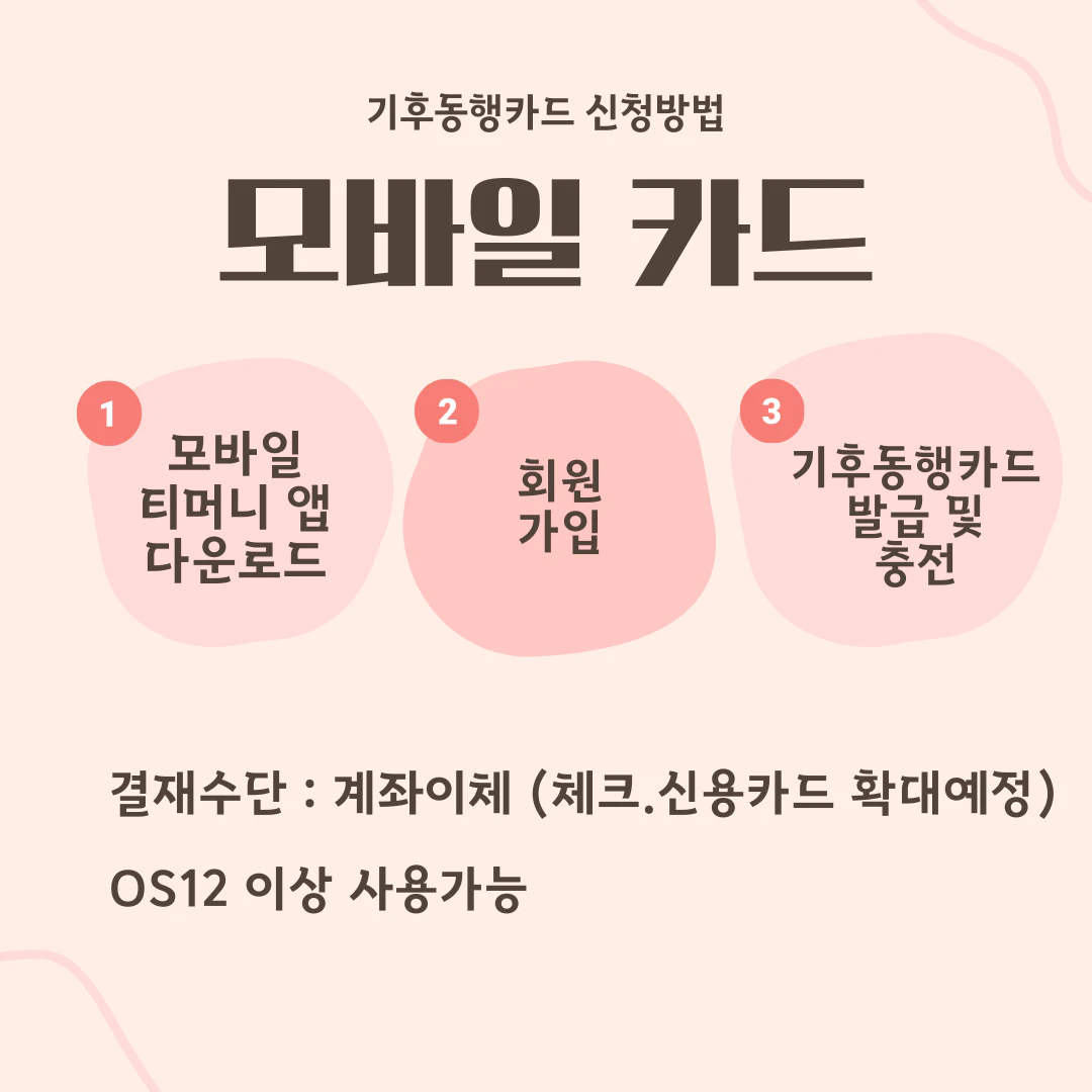 기후동행카드-모바일-카드-티머니앱-신청방법