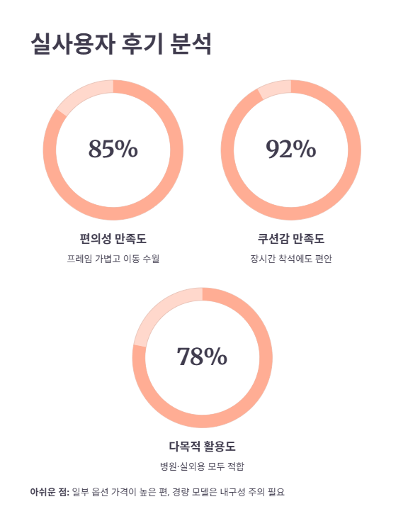 실제 사용자 후기에서 찾은 장단점