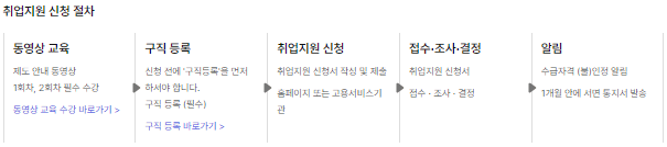 구직촉진수당 신청방법11