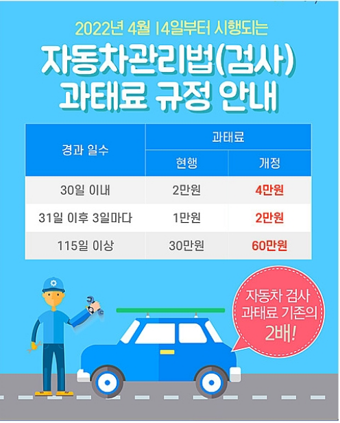 자동차-검사기간-초과-과태료