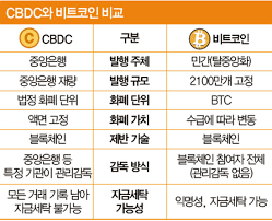 다가오는 '규제의 칼날'