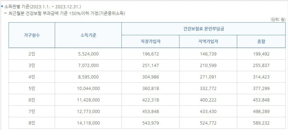 산후도우미 신청