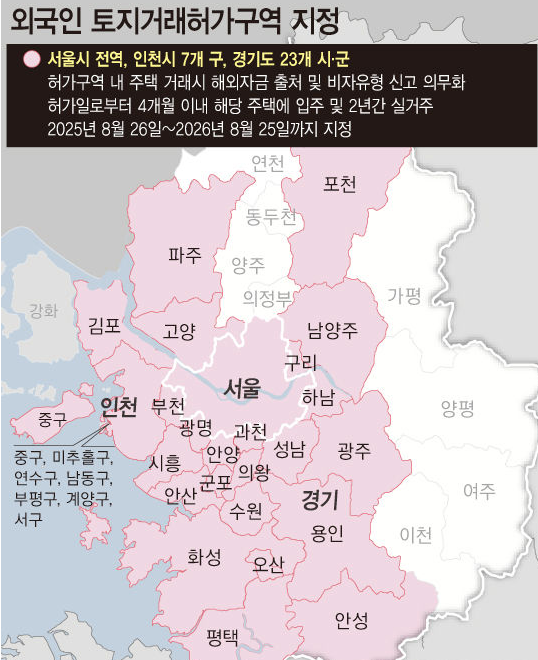 외국인 토지거래허가구역 지정 사진