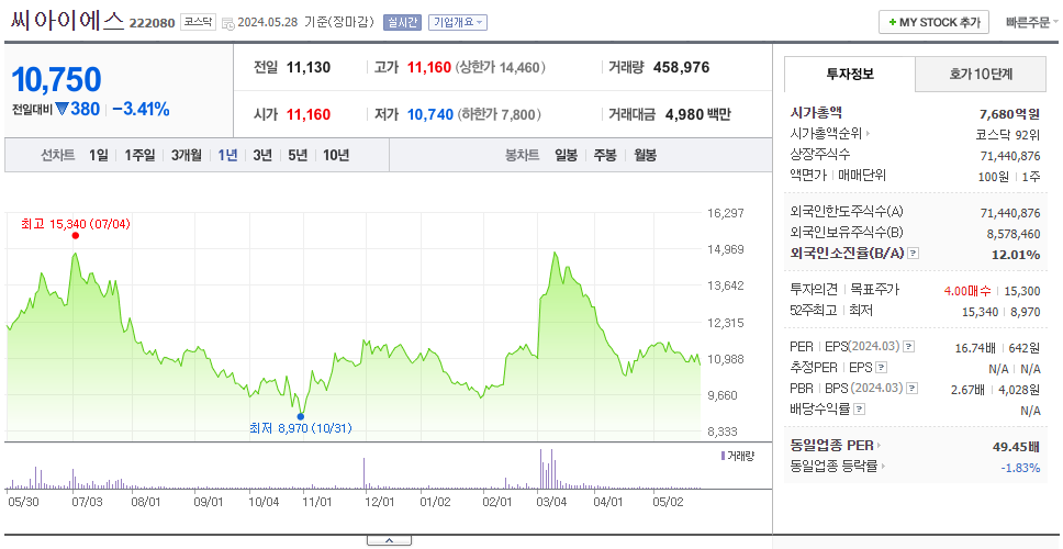 씨아이에스_주가