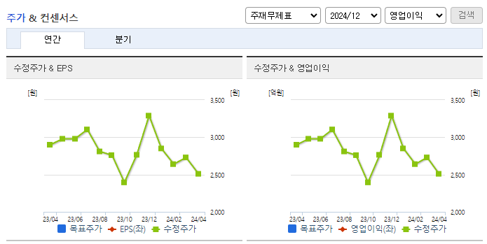 심텍홀딩스_컨센서스
