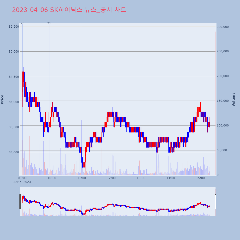 SK하이닉스_뉴스공시차트