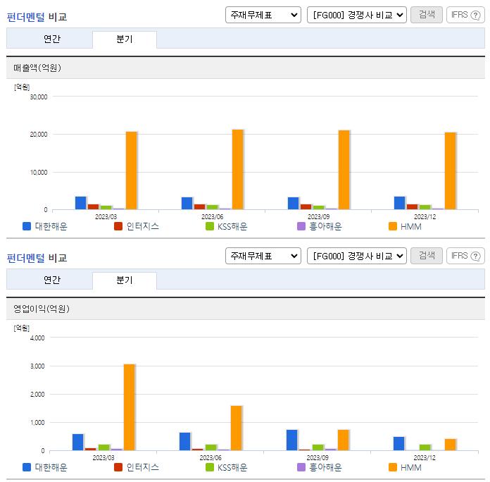 대한해운_업종분석
