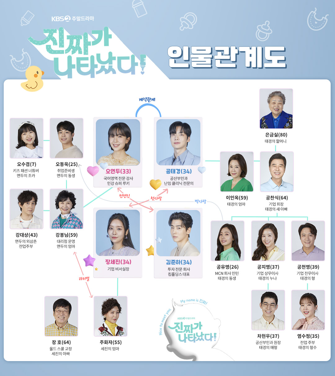 Drama: The real thing appeared. -The relationship between the characters in the drama.