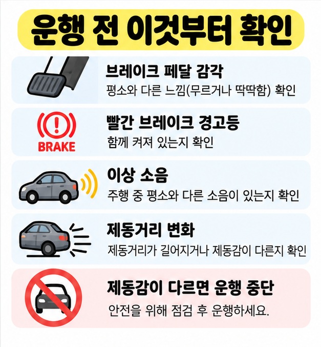 브레이크 페달 감각과 경고등 동시 점등, 이상 소음, 정비소 점검을 체크리스트로 보여주는 카드