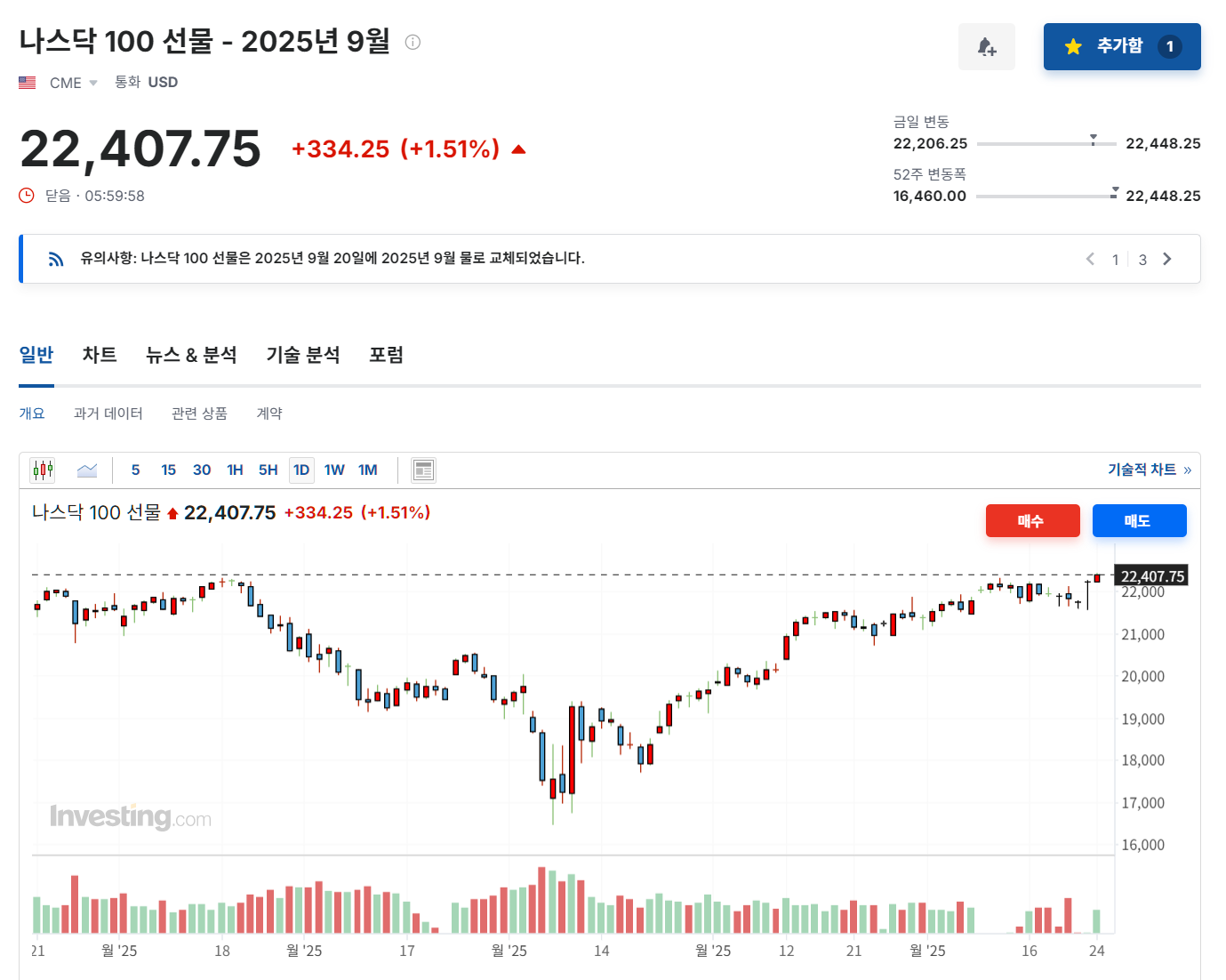 2025년 6월 24일 나스닥 100 선물 지수 흐름, 출처 : Investing.com