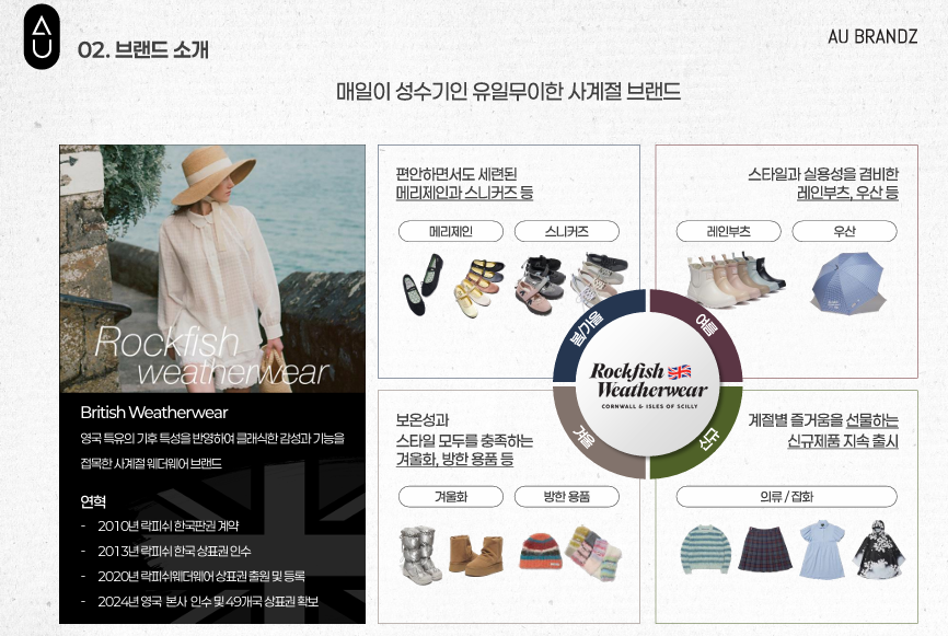 에이유브랜즈 공모주 수요예측 청약일정