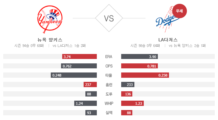메이저리그 무료중계