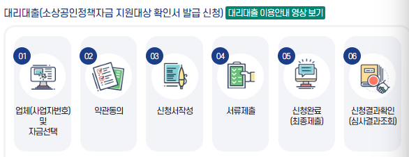 소상공인 긴급경영안정자금 지원 신청 조건 신청 방법 필수 서류(2025년 최신)