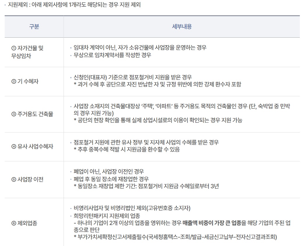 지원 제외 대상