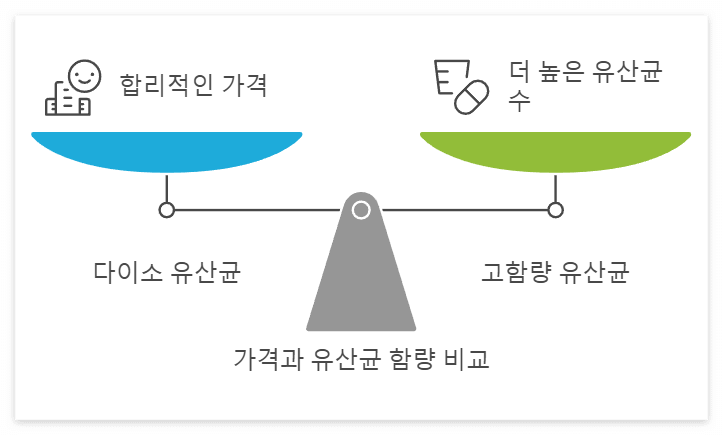 다이소 영양제 추천