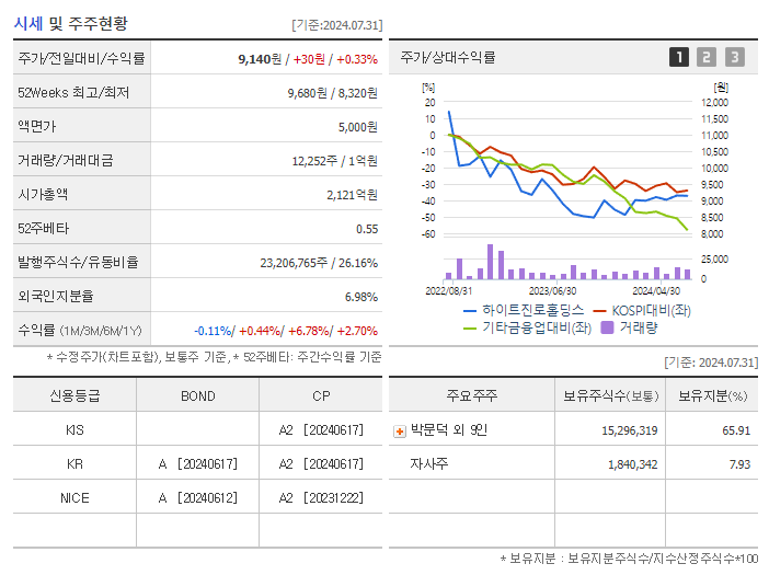 하이트진로홀딩스_기업개요