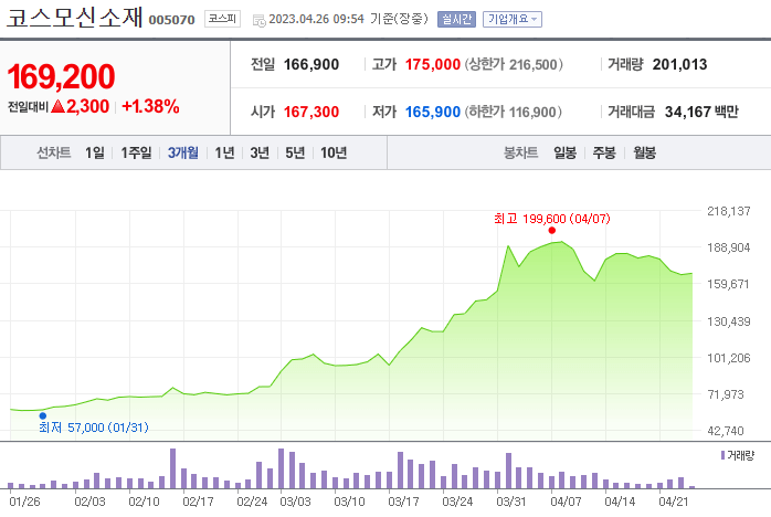 양극재 관련주