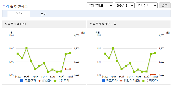 케이피에프_컨센서스