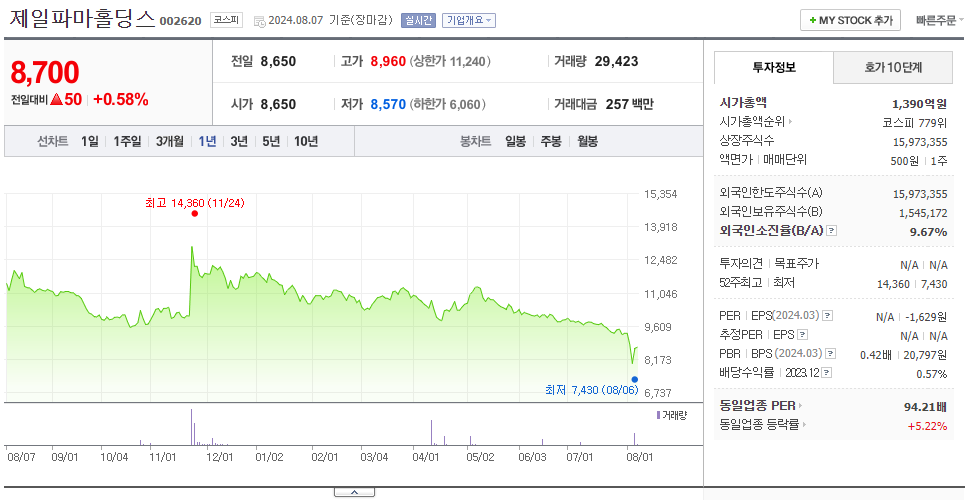 제일파마홀딩스_주가