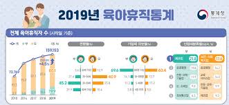 육아휴직 급여신청