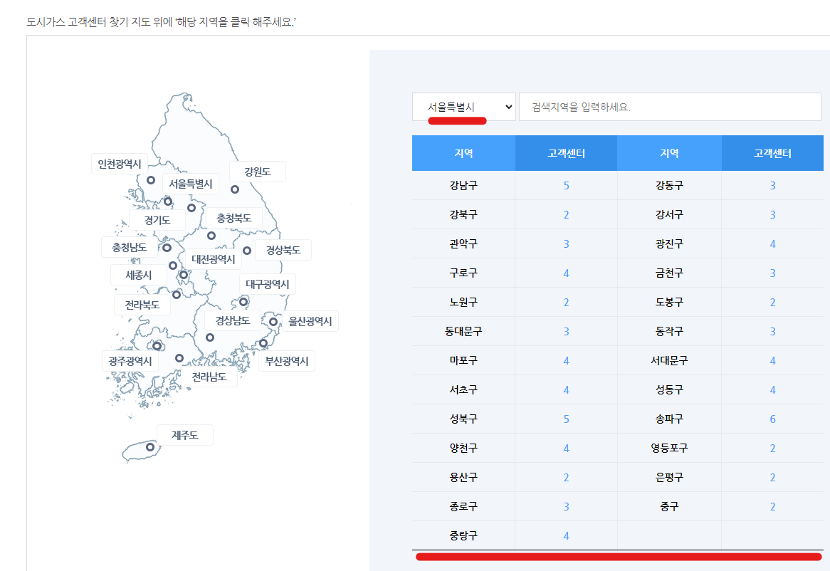 한국도시가스협회
