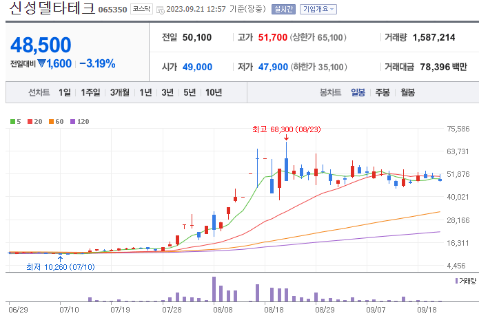 초전도체관련주