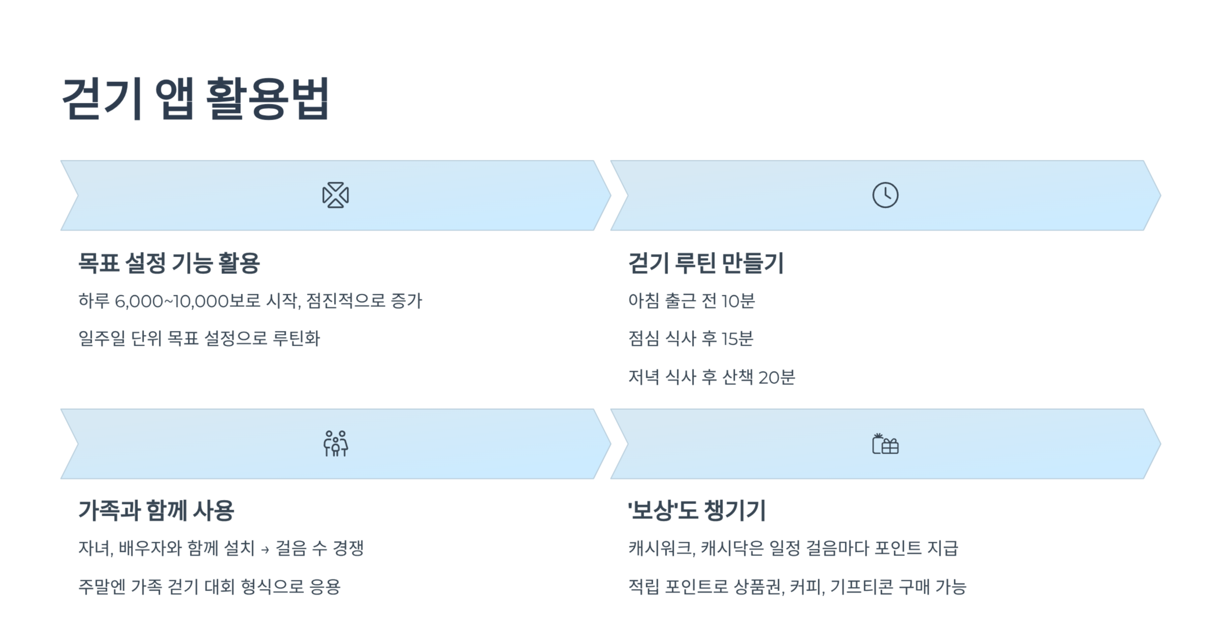 걷기 앱 활용으로 건강과 삶의 질을 동시에 높이기