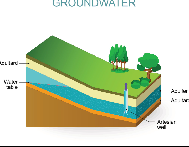 지하수 설명 사진