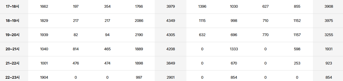 인천공항-출국장-혼잡도-확인하는-방법,-스마트패스-등록했지만-사용하지-않은-이유
