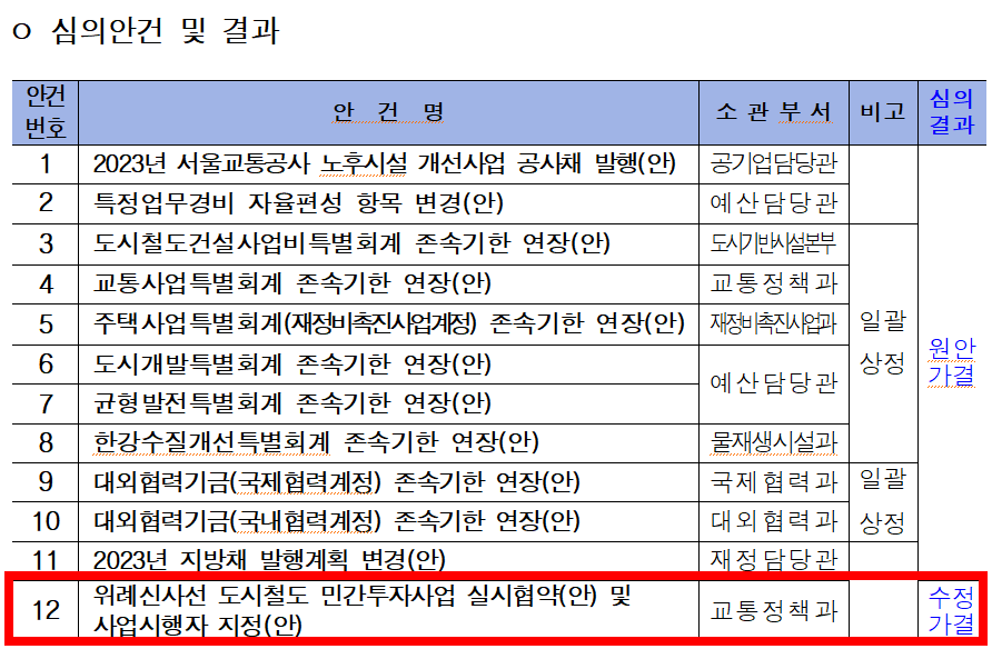 위신선_수정가결