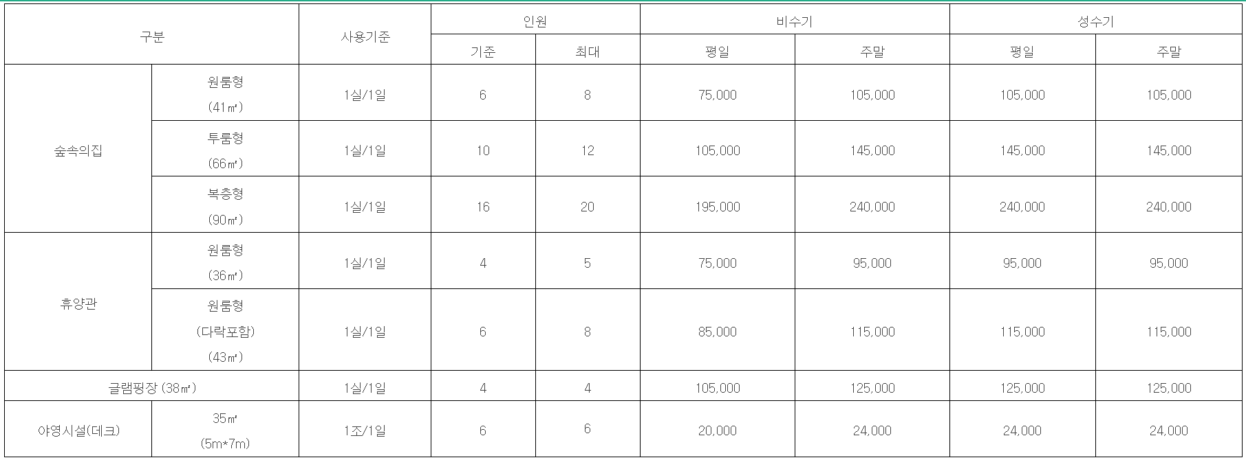 진주 월아산자연휴양림