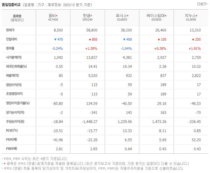 꿈비_동종업비교자료