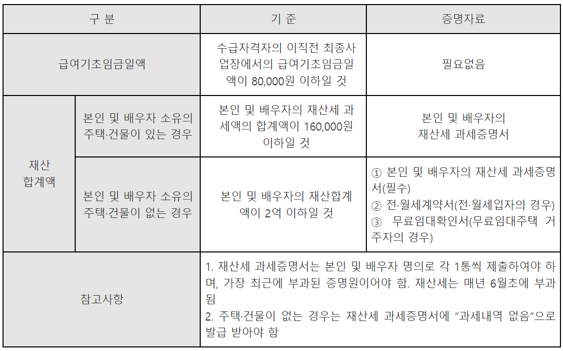실업급여 연장가능&#44; 개별연장급여의 대상 신청방법 4-2탄