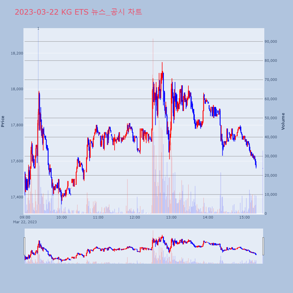KG ETS_뉴스공시차트