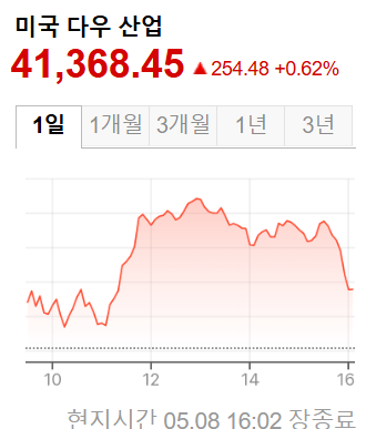 미국증시