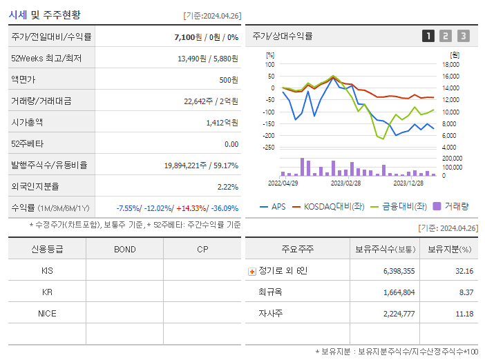 APS홀딩스_기업개요