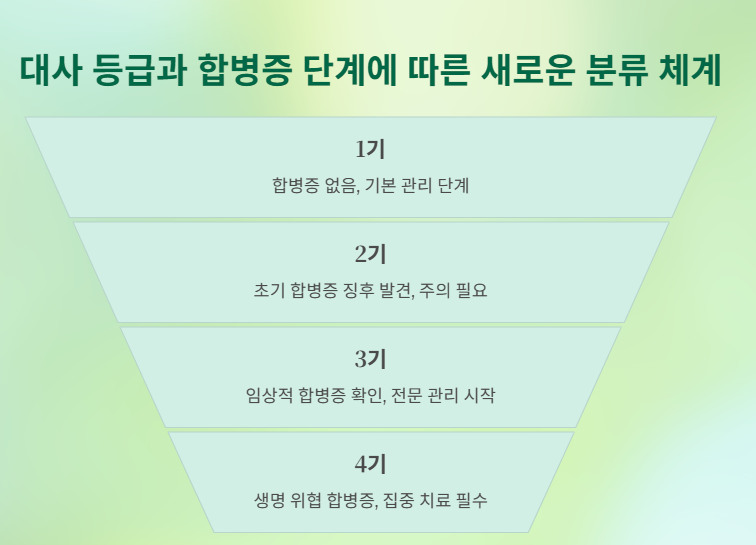 객관적 기준으로 나눈 4단계