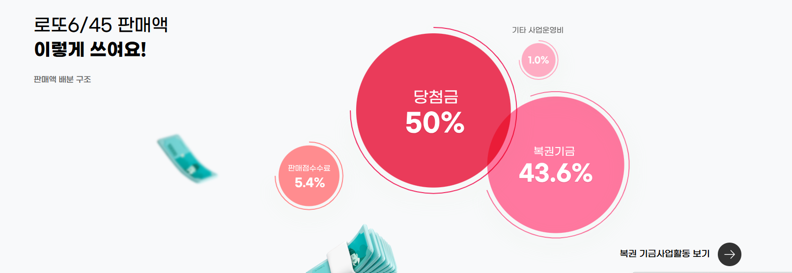 동행복권 인터넷 구매