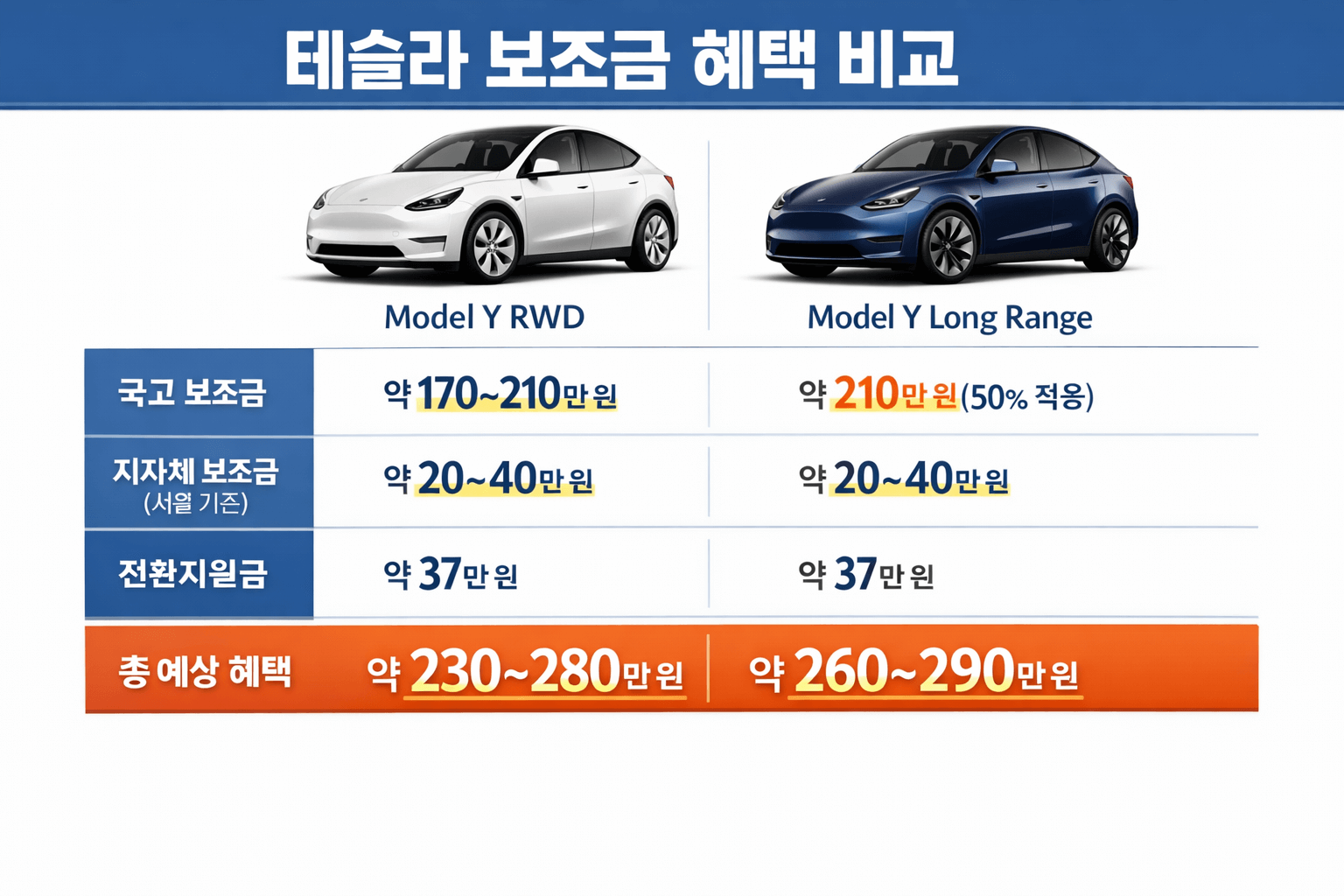 테슬라 모델 Y