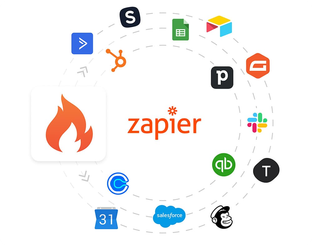 HubSpot + Mailchimp + Zapier
