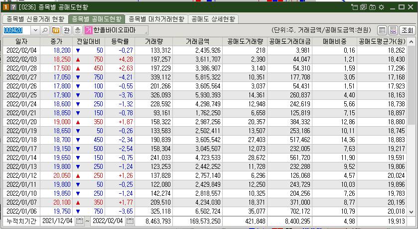 한올바이오파마 공매도
