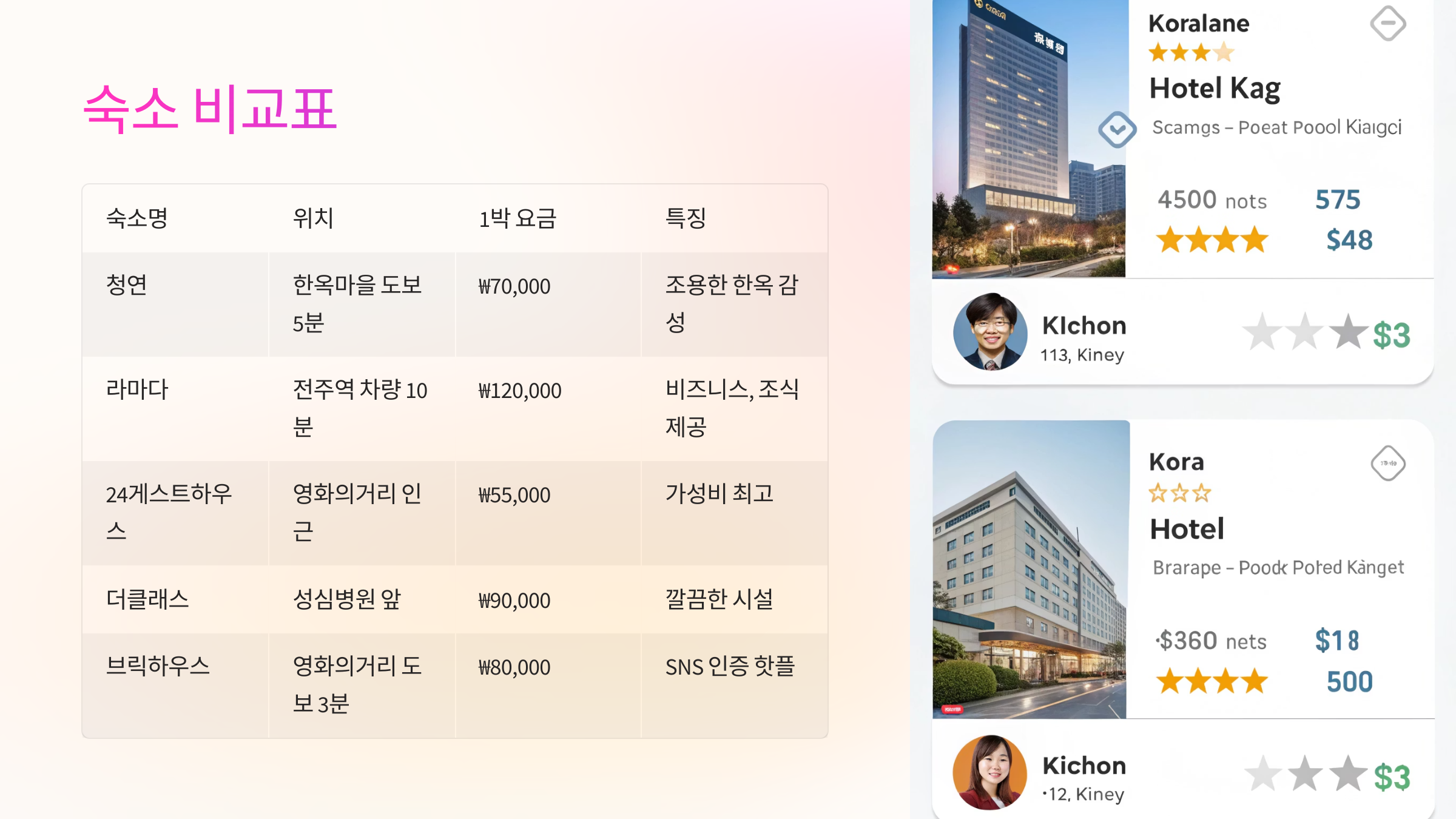 🛏️ 숙소 비교표
