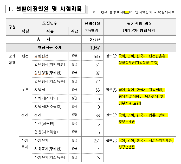 공무원 시험